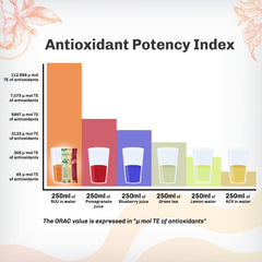 Anti-Aging Moisterizer with Retinol